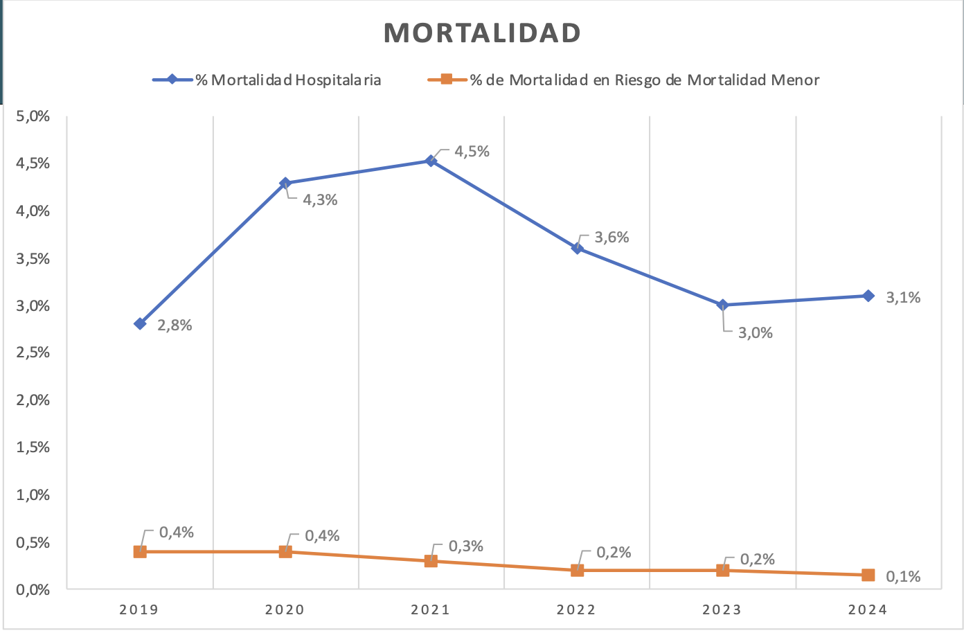 Desempeño de la red hospitalaria una mirada desde la calidad
