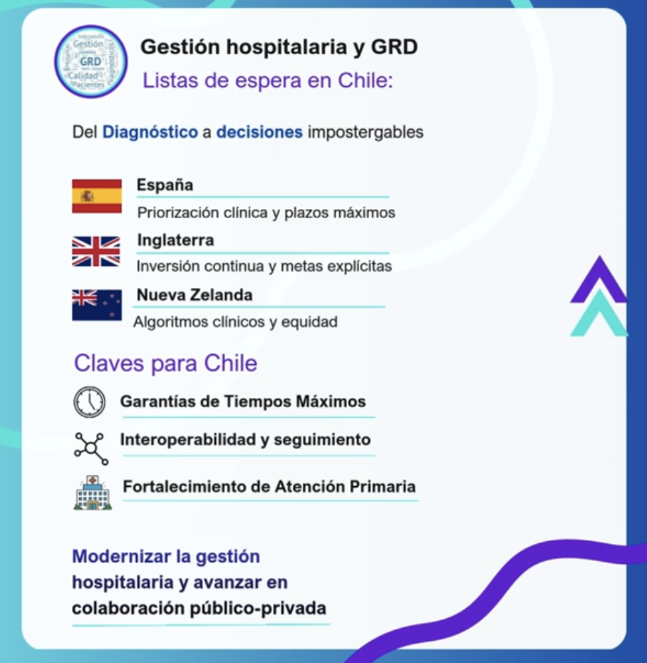 Listas de espera en Chile: del diagnóstico a decisiones impostergables