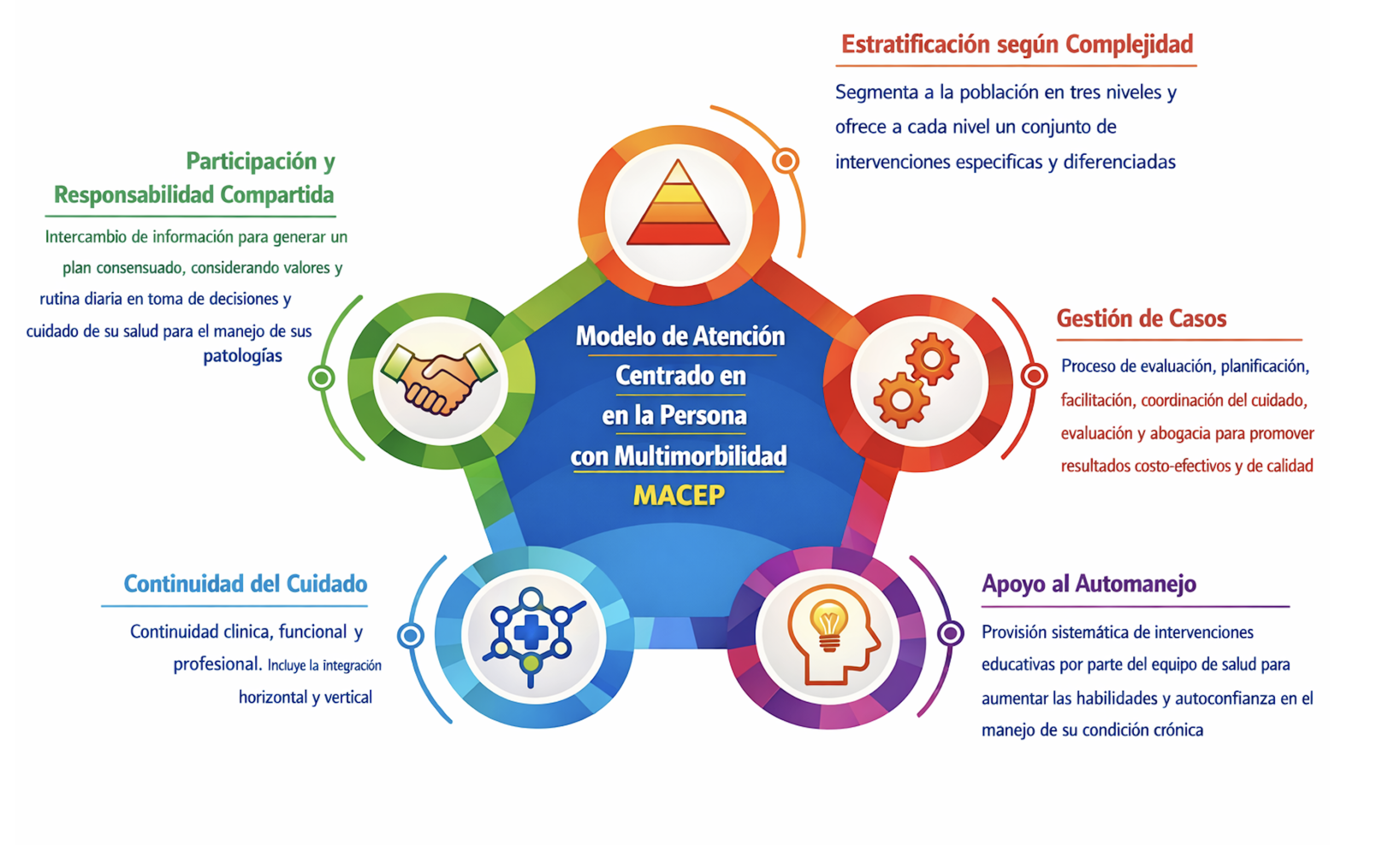 La Atención Primaria de Salud como eje del sistema: estratificación poblacional y gestión del riesgo para una mayor resolutividad