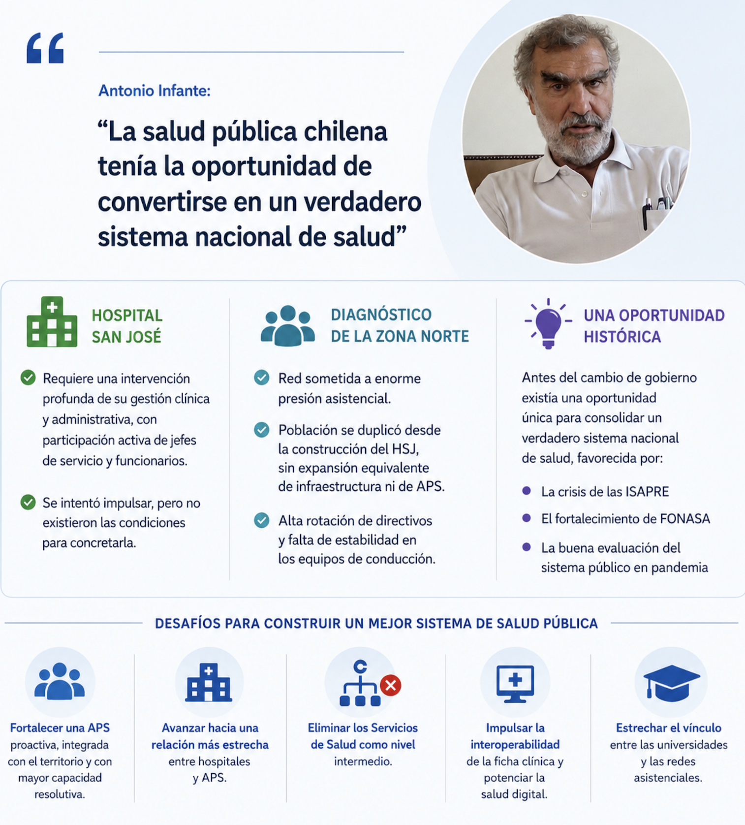 Entrevista a Antonio Infante