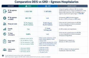 DEIS vs GRD