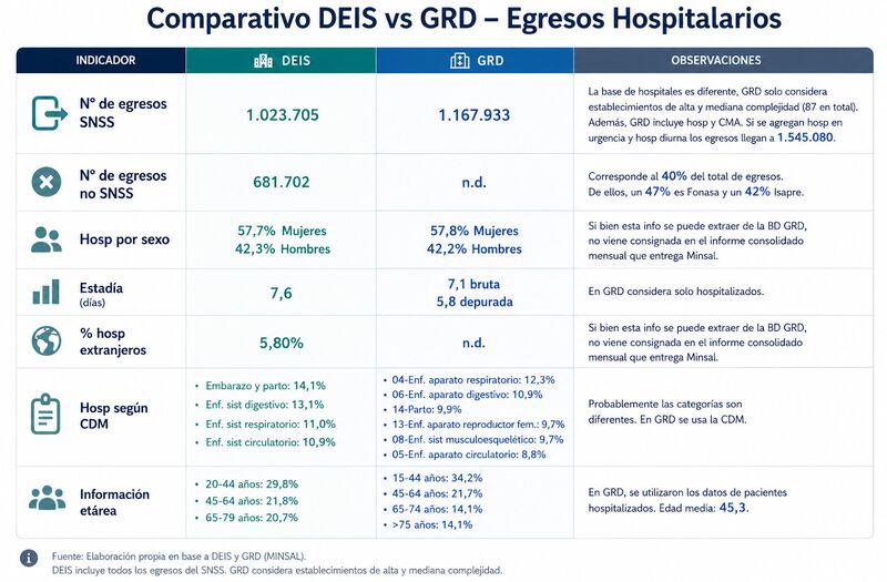 DEIS vs GRD
