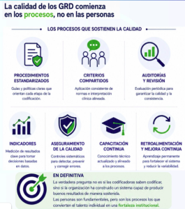 La calidad de los GRD comienza en los procesos, no en las personas