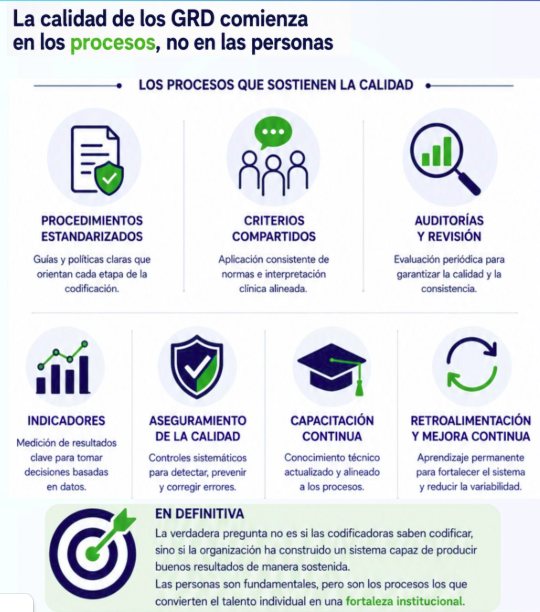 La calidad de los GRD comienza en los procesos, no en las personas
