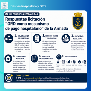 Respuestas licitación “GRD como mecanismo de pago hospitalario” de la Armada