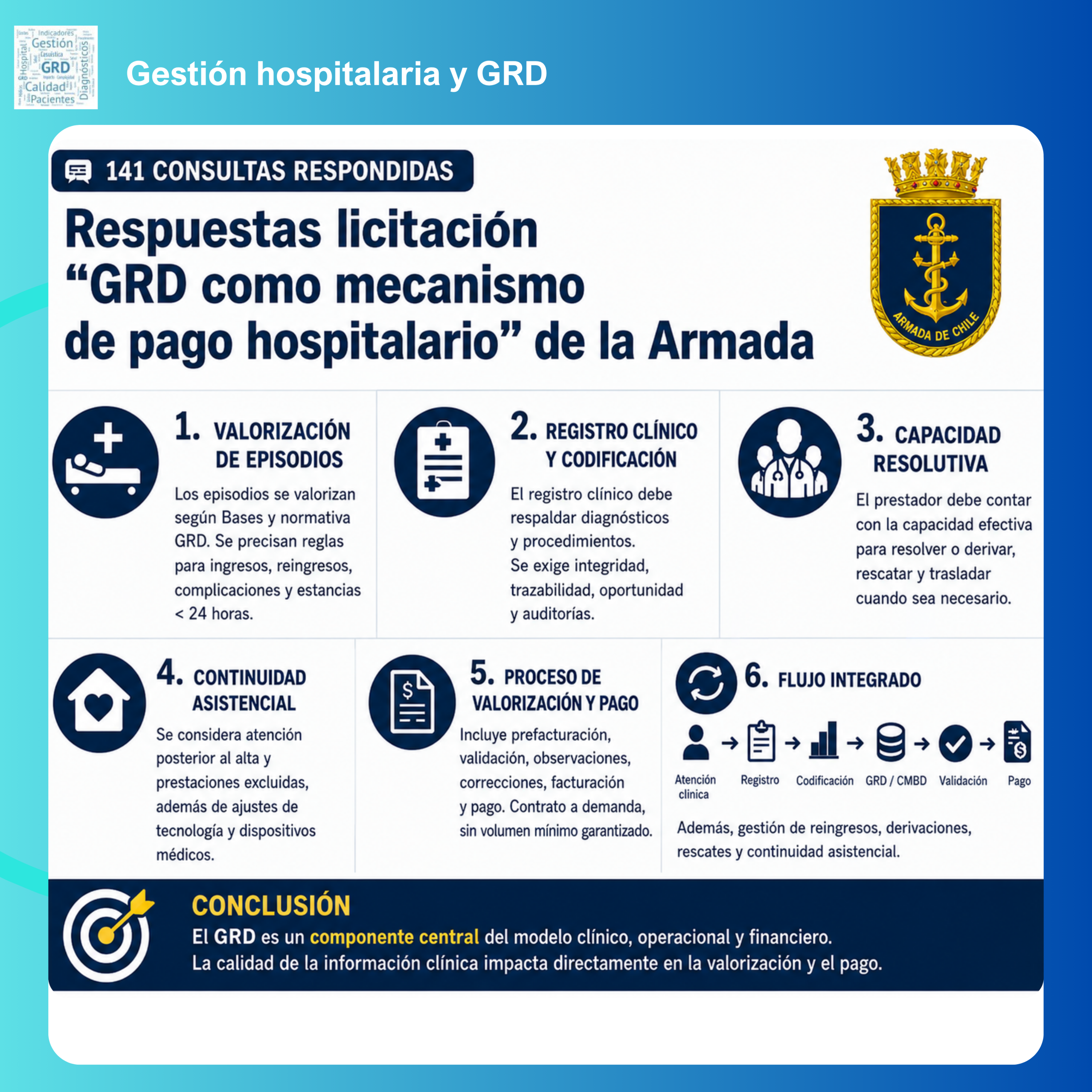 Respuestas licitación “GRD como mecanismo de pago hospitalario” de la Armada