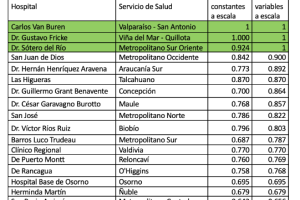 Hospitales generales Chile