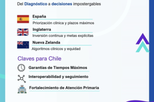 Listas de espera