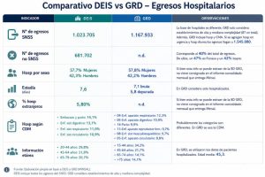 DEIS VERSUS GRD