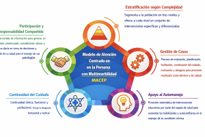 Estratificación de pacientes