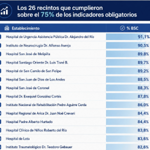 MINSAL RANKING