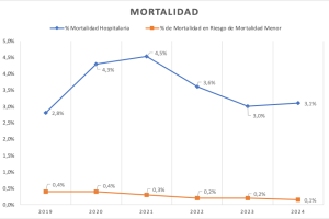 Mortalidad