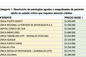 Ranking de precios licitación FONASA